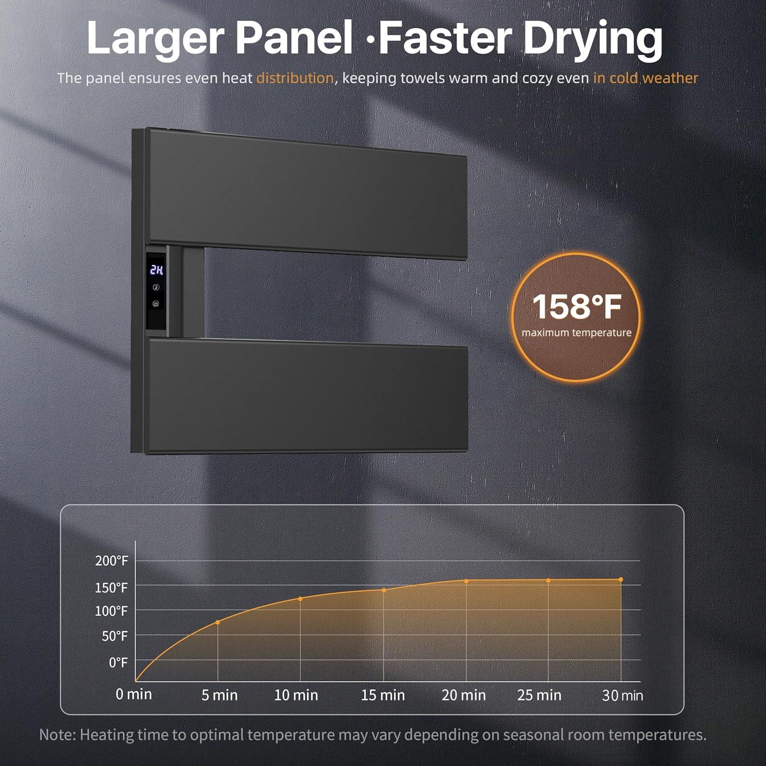 Soporte de Toallas Calentado Eléctrico EIKANIOS 2Bar Negro