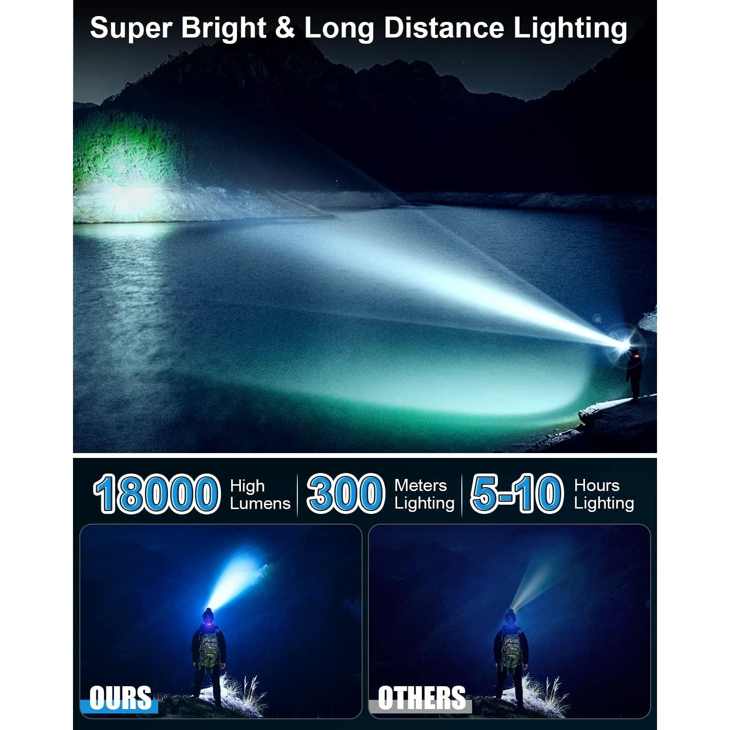 Linterna Frontal Recargable MAFSEUT 18000 Lúmenes 8 Modos