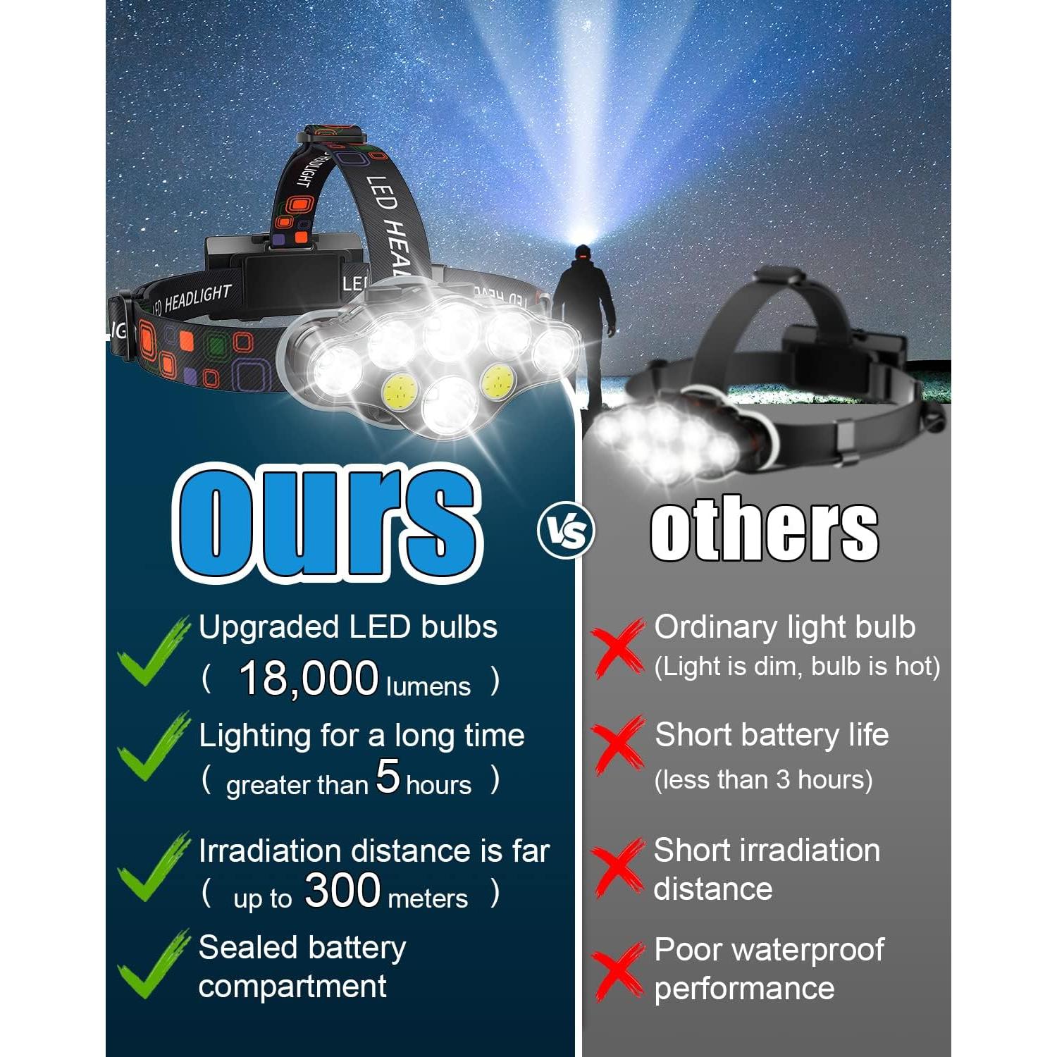 Linterna Frontal Recargable MAFSEUT 18000 Lúmenes 8 Modos