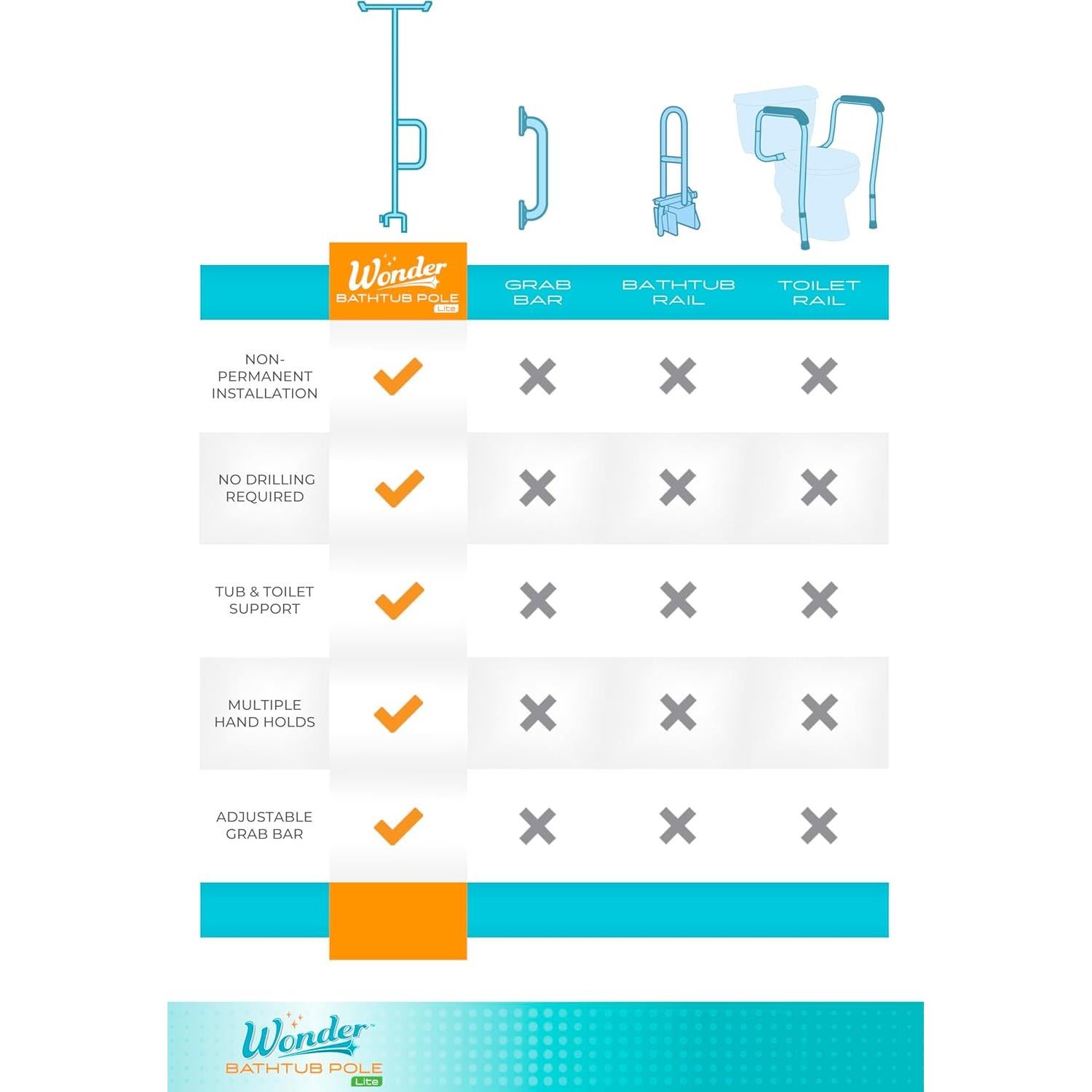 Barra de Agarre Lite Stander para Bañera Ajustable 213.4cm