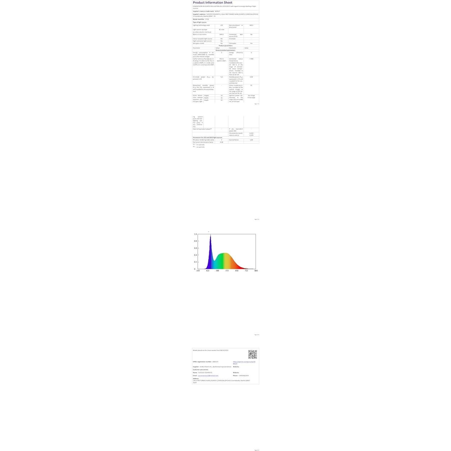 Linterna Frontal BORUIT RJ-3000 LED 5000 Lúmenes Recargable