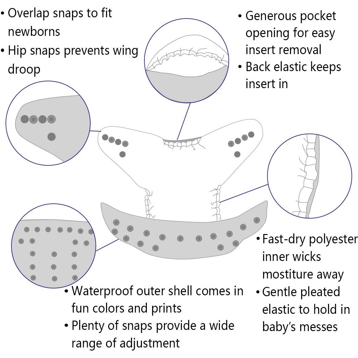 Paquete de 6 Pañales de Tela ALVABABY Ajustables con 12 Inserciones
