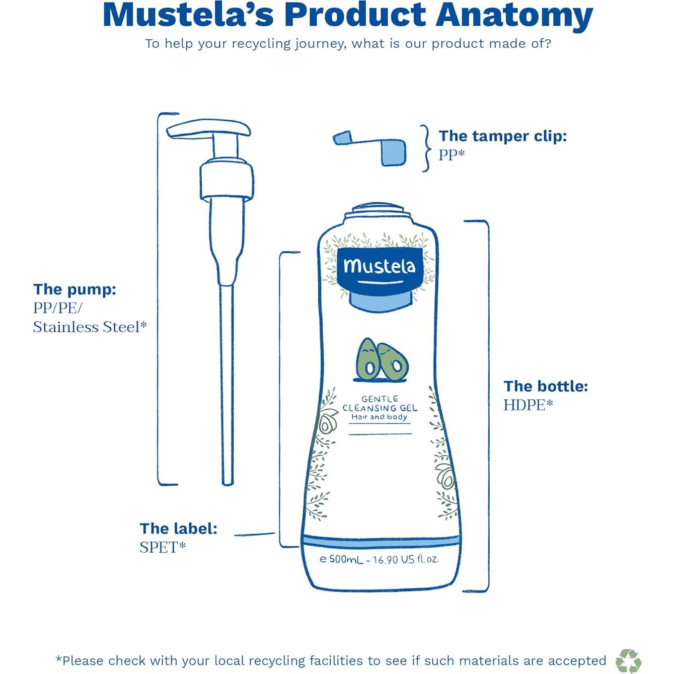 Gel de Limpieza Suave Mustela 750 ml - Jabón Cabello y Cuerpo