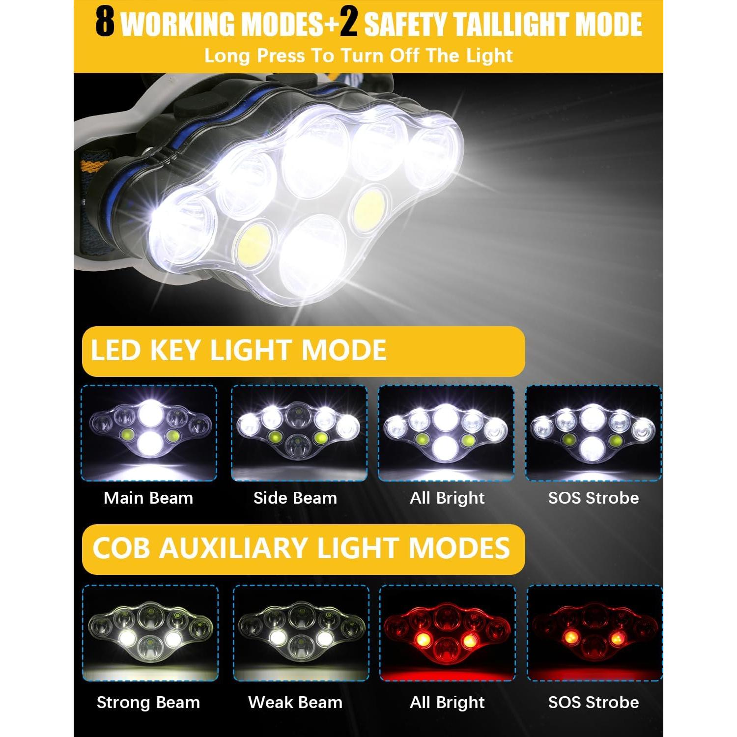 Linterna Frontal Recargable Ochter 18000 Lúmenes 8 LED IPX4