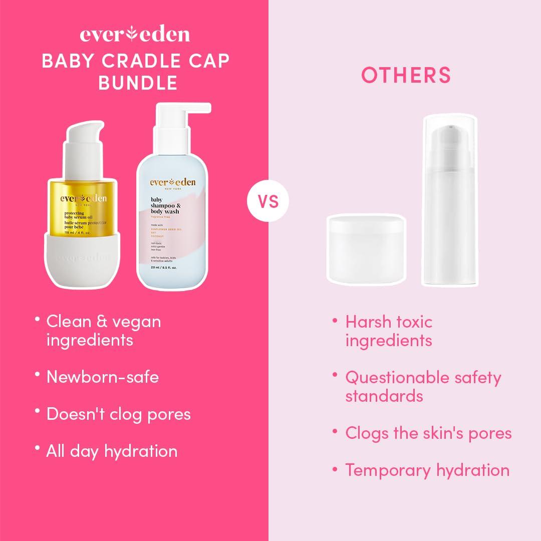 Paquete Cuidado Costra Láctea Bebés Evereden - Champú y Aceite