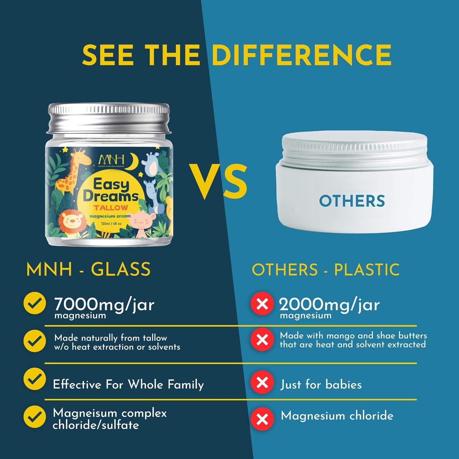 Loción de Magnesio Orgánica para Niños Easy Dreams 226g