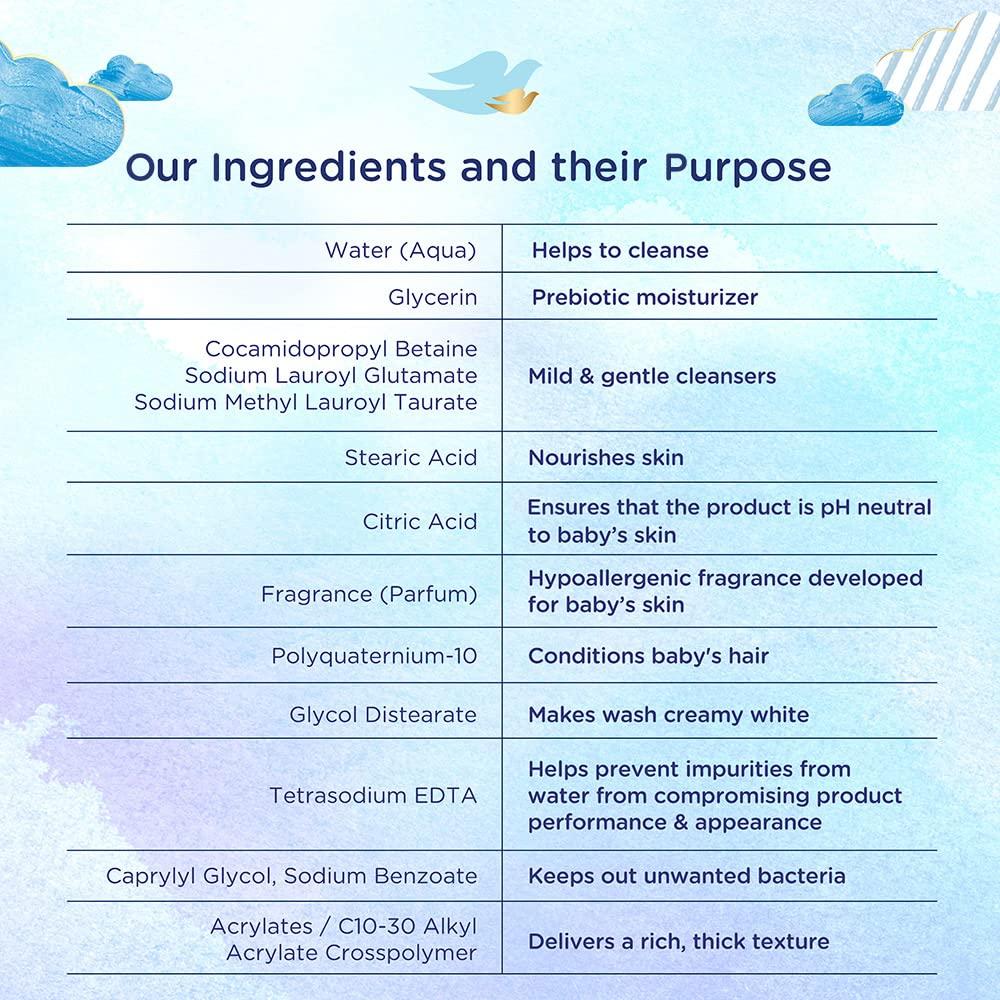 Champú Hidratante Dove Baby 200ml - Suave y Nutritivo