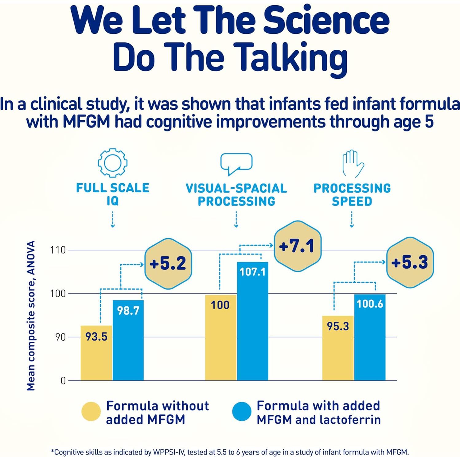Fórmula Infantil Enfamil NeuroPro 585g - Desarrollo Cerebral DHA
