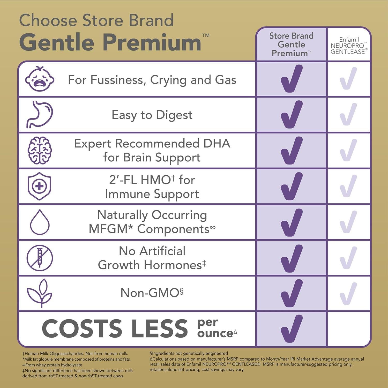 Fórmula Infantil Suave Mama Bear 609.6 g DHA Inmunidad