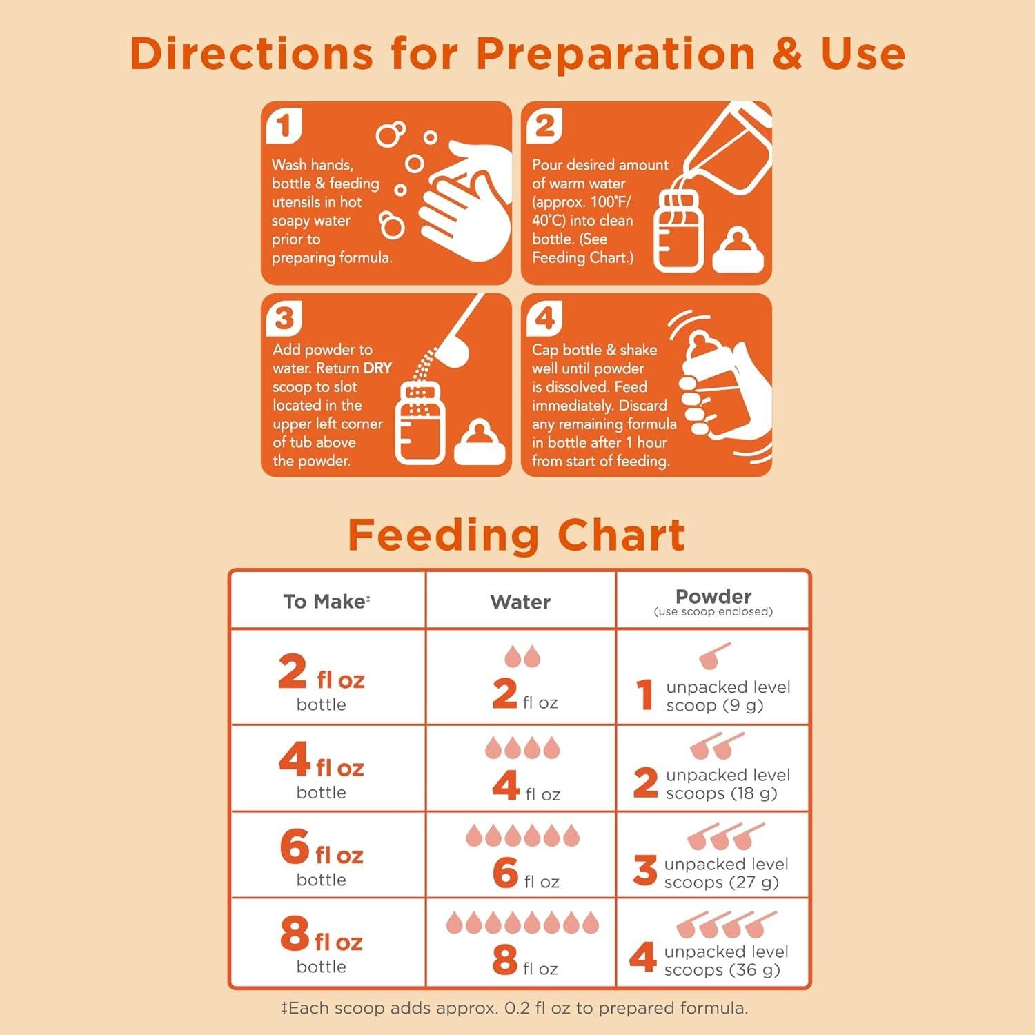 Fórmula Infantil Premium Mama Bear 942g - Sin Lactosa, DHA, HMO