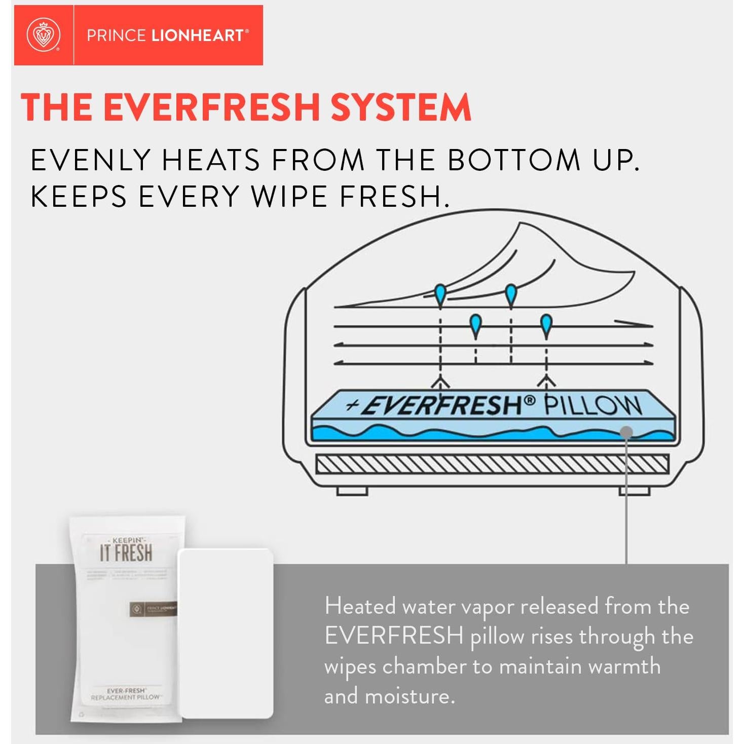 Calentador de Toallitas Prince Lionheart con Luz Nocturna