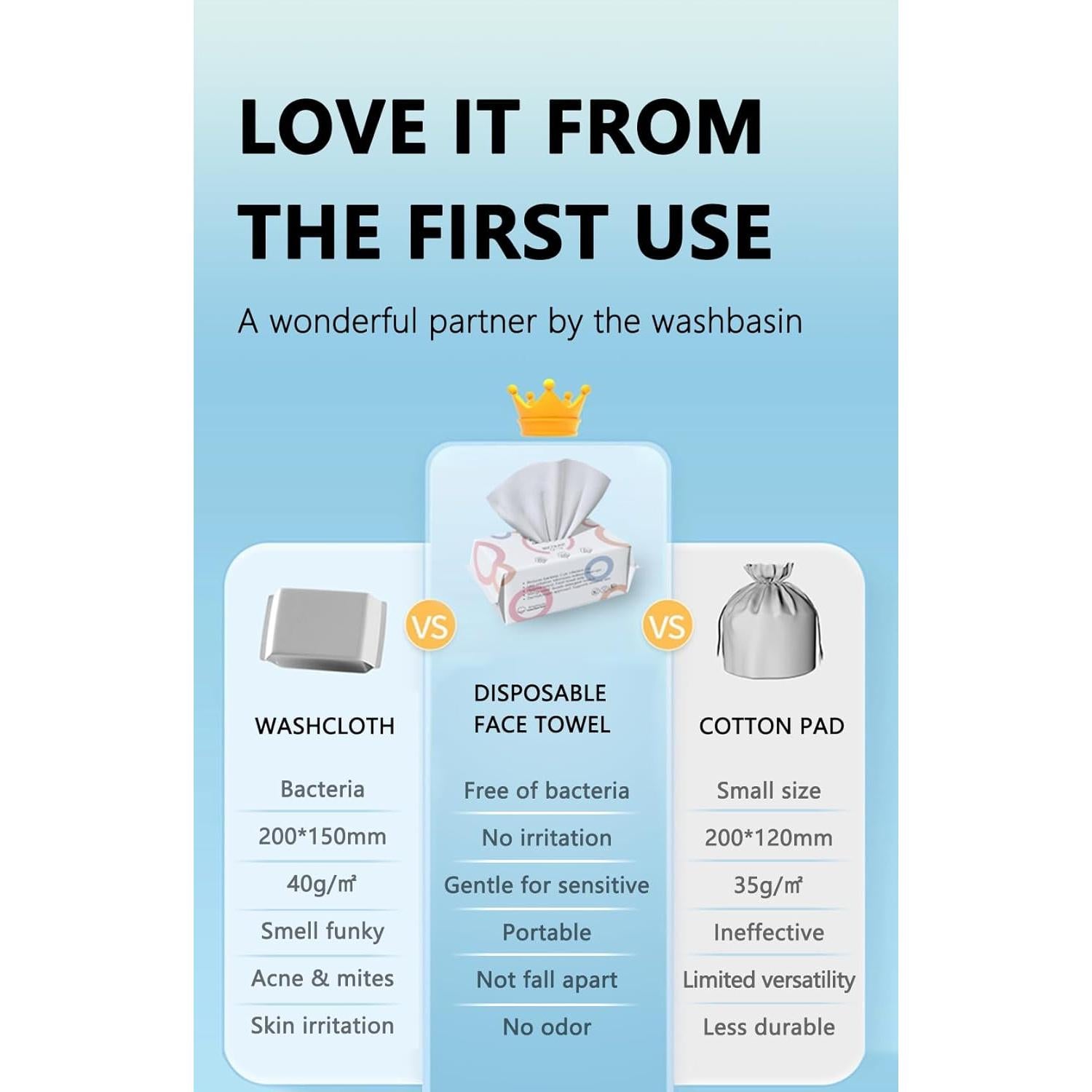 Toallas Faciales Desechables Ampmuze 80 Unidades Biodegradables