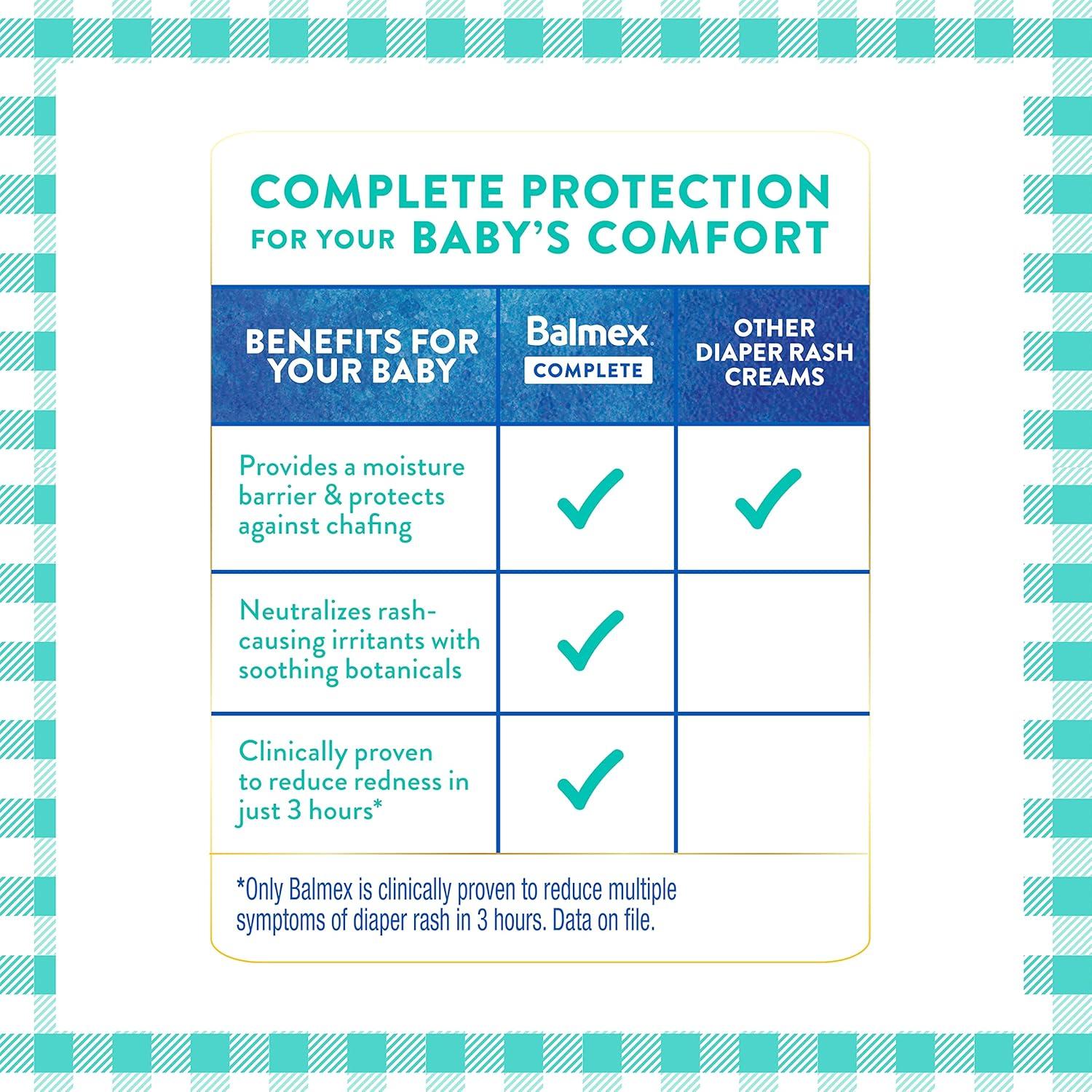 Crema para Erupciones de Pañal Balmex 56.7g con Óxido de Zinc