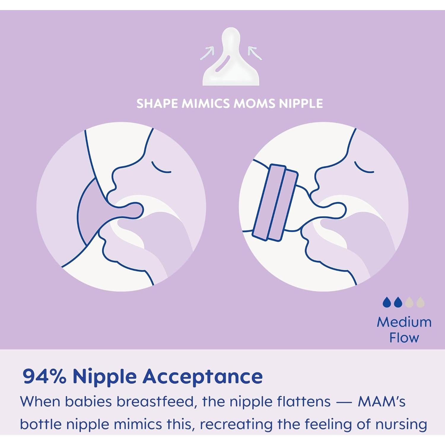 Set de Regalo MAM Crece con el Bebé 15 Piezas Unisex