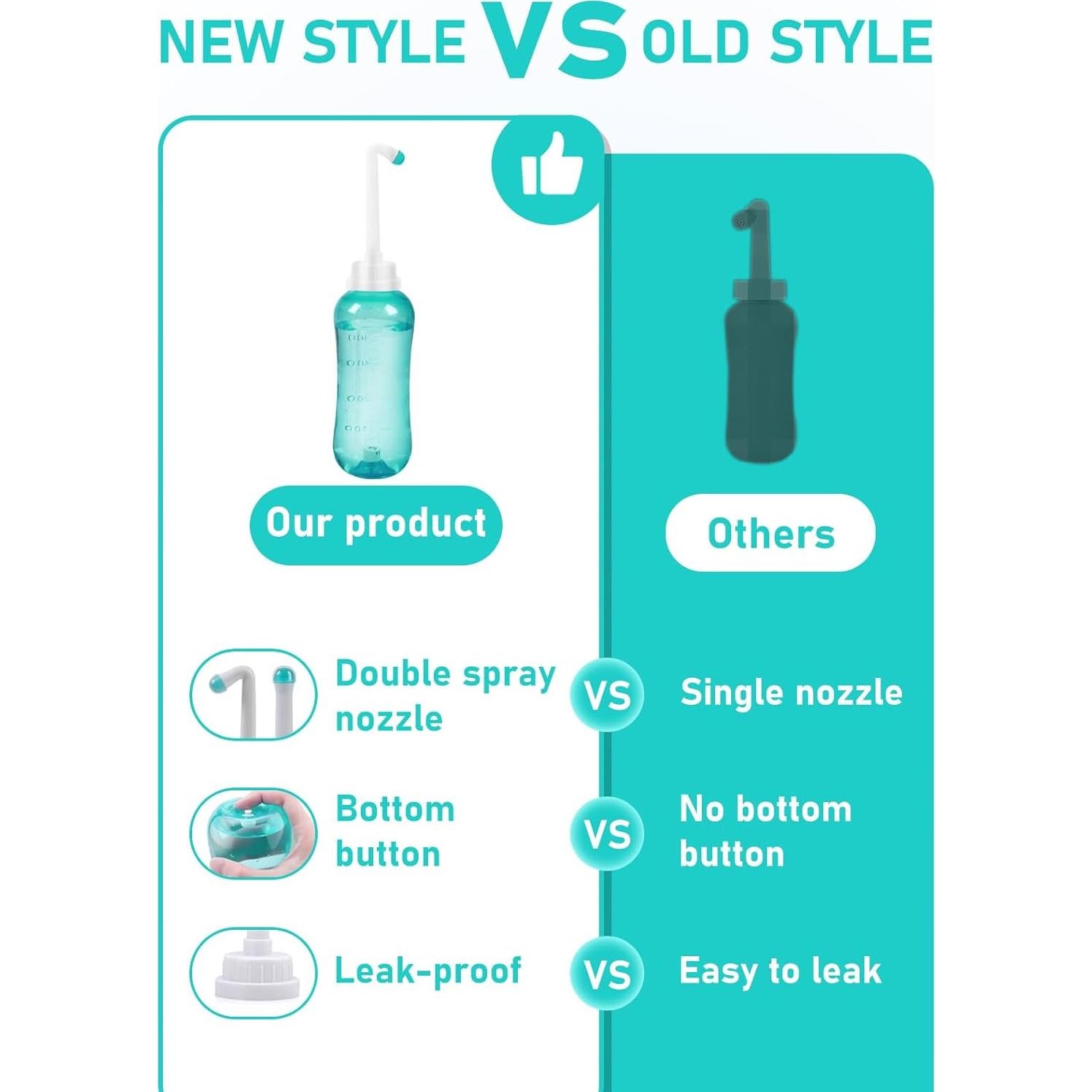 Botella Peri Onegreen 500 ml Bidet Portátil Higiene Personal