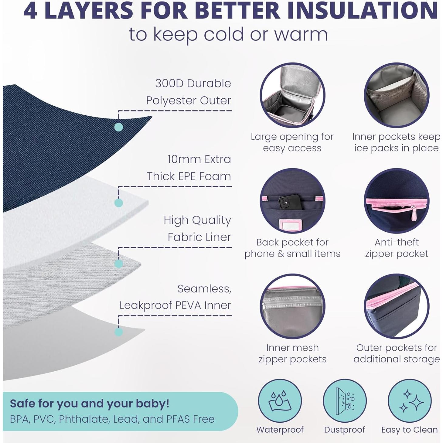 Bolsa Enfriadora de Leche Materna Luxuroo COOL 17.78x20.32cm