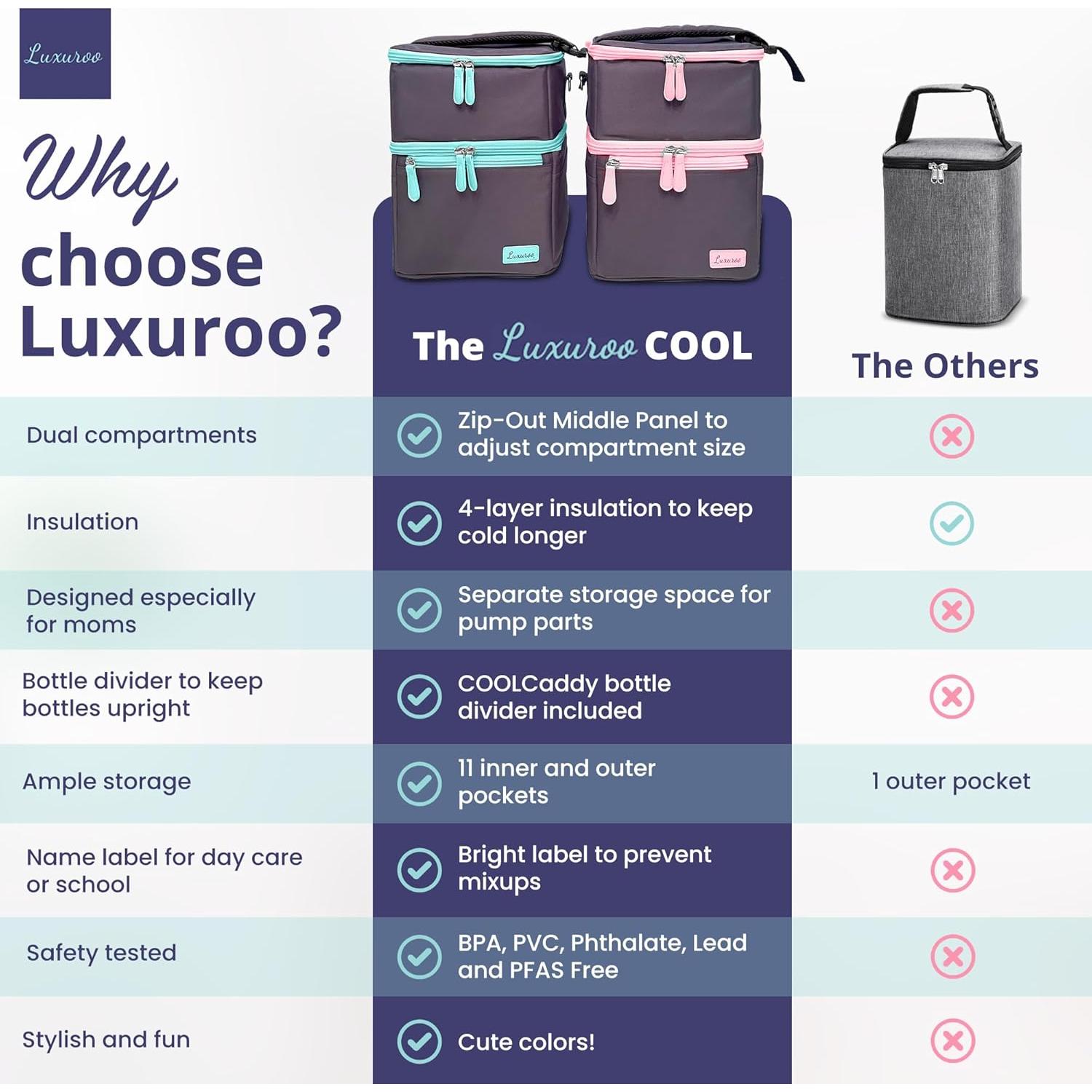 Bolsa Enfriadora de Leche Materna Luxuroo COOL 17.78x20.32cm