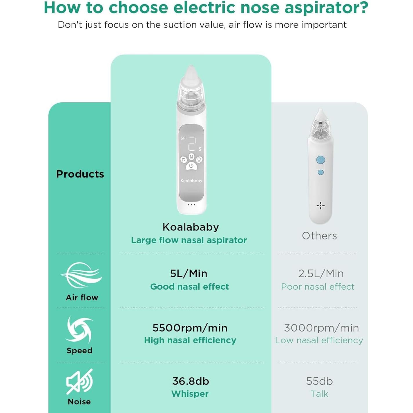 Aspirador Nasal Eléctrico Koalababy KA1006 para Bebés