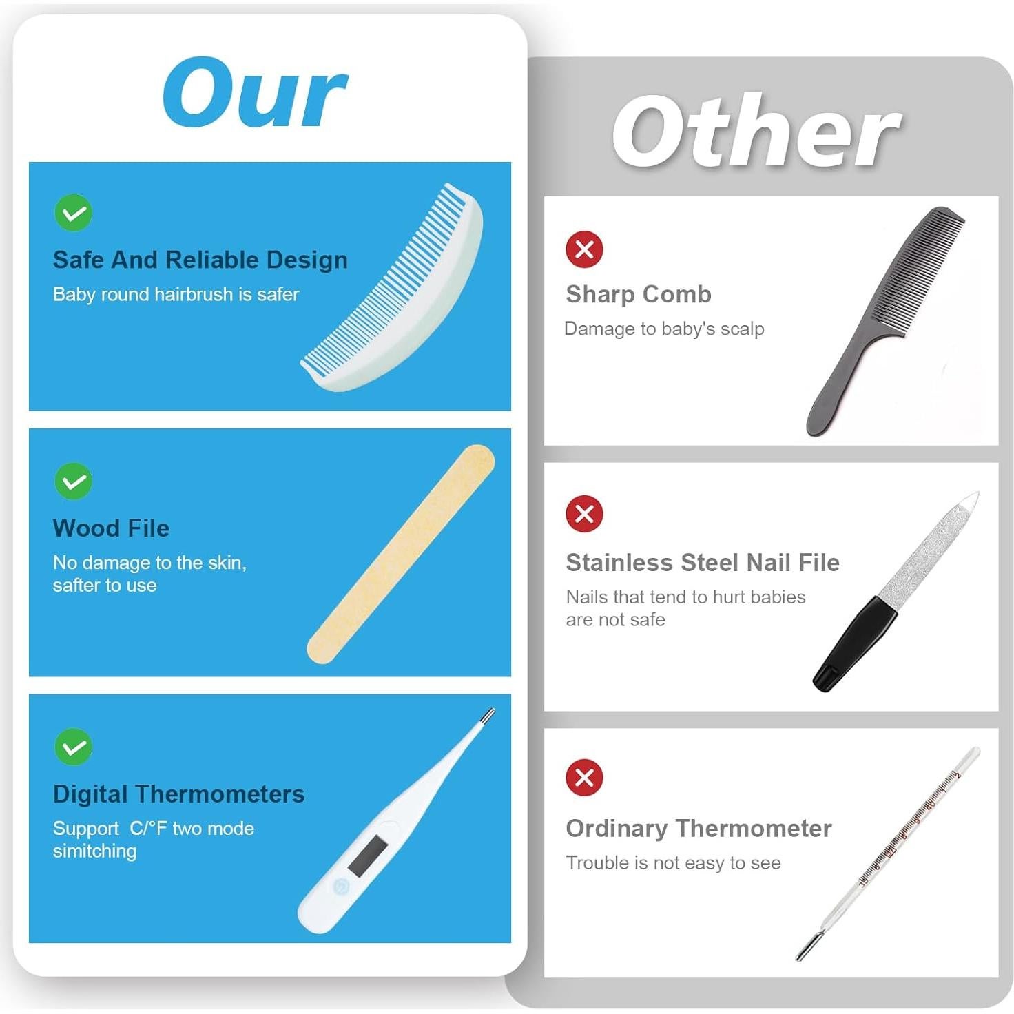 Kit de Cuidado para Bebés Little Angel - Set Completo de Aseo