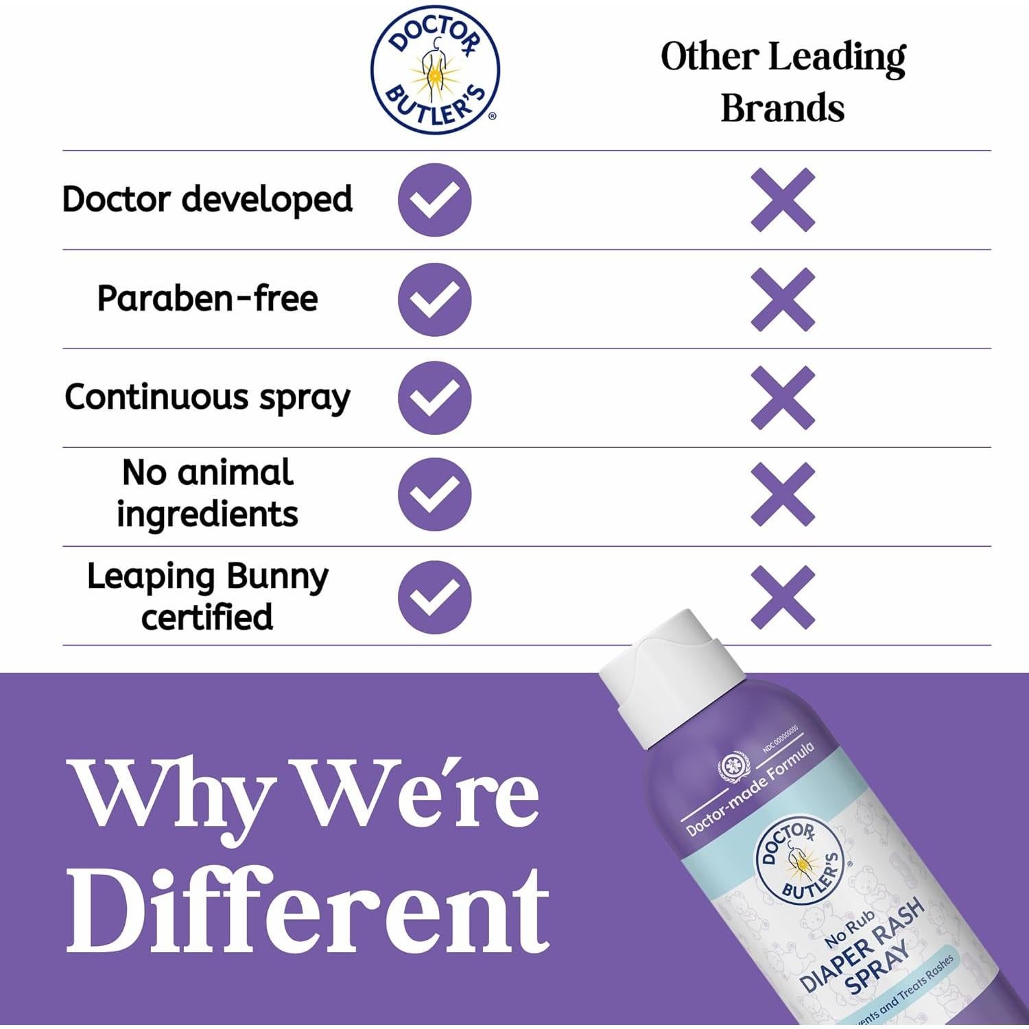 Spray para Erupciones de Pañal Doctor Butler 85g - Sin Contacto