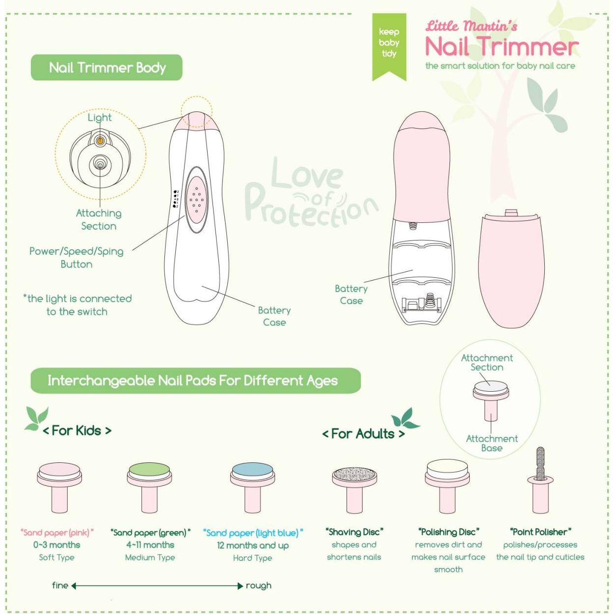 Cortador de Uñas Eléctrico para Bebés BNT1606 con Luz LED