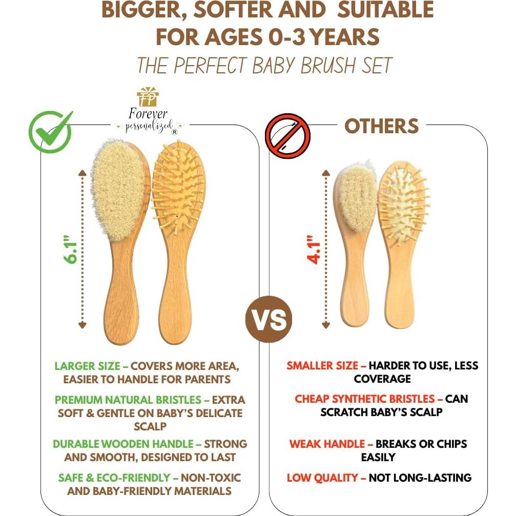 Juego de Cepillos para Bebé Forever Personalized - 3 Piezas