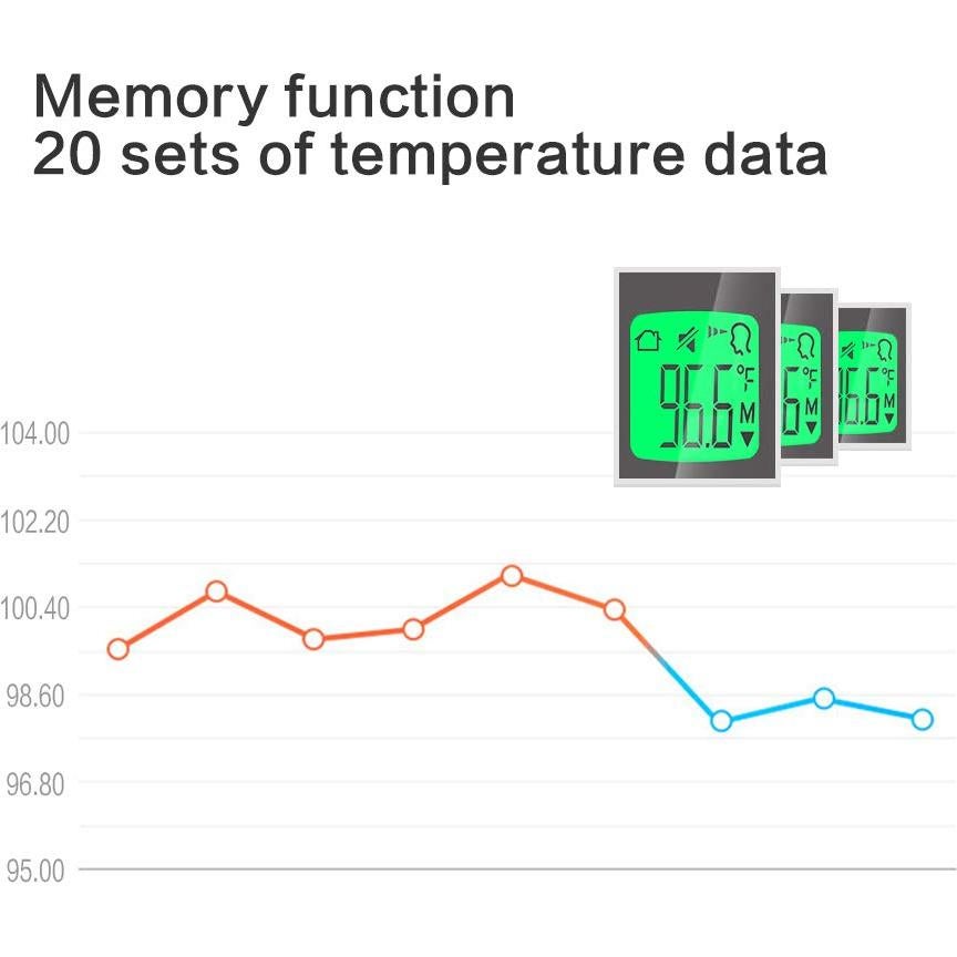 Termómetro Digital Infrarrojo ULBRE X5 Sin Contacto 20 Memorias