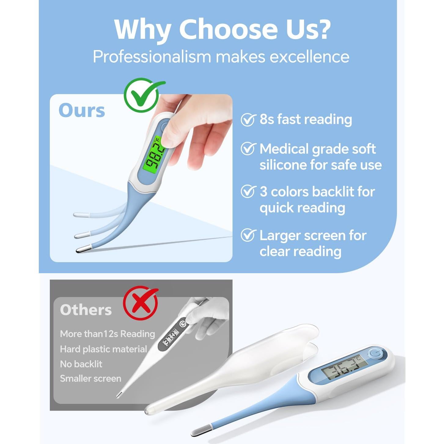 Termómetro Digital Oral Fiemack para Adultos y Bebés, 8s