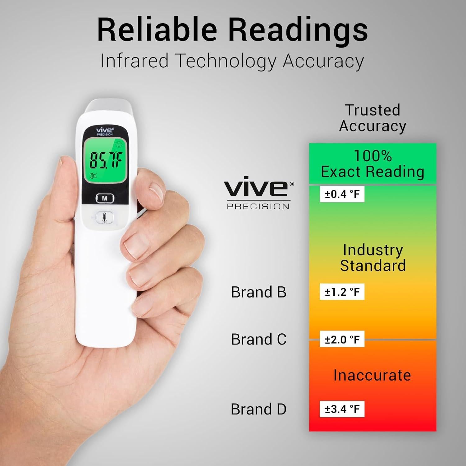 Termómetro Digital Infrarrojo Sin Contacto Vive - Preciso y Rápido
