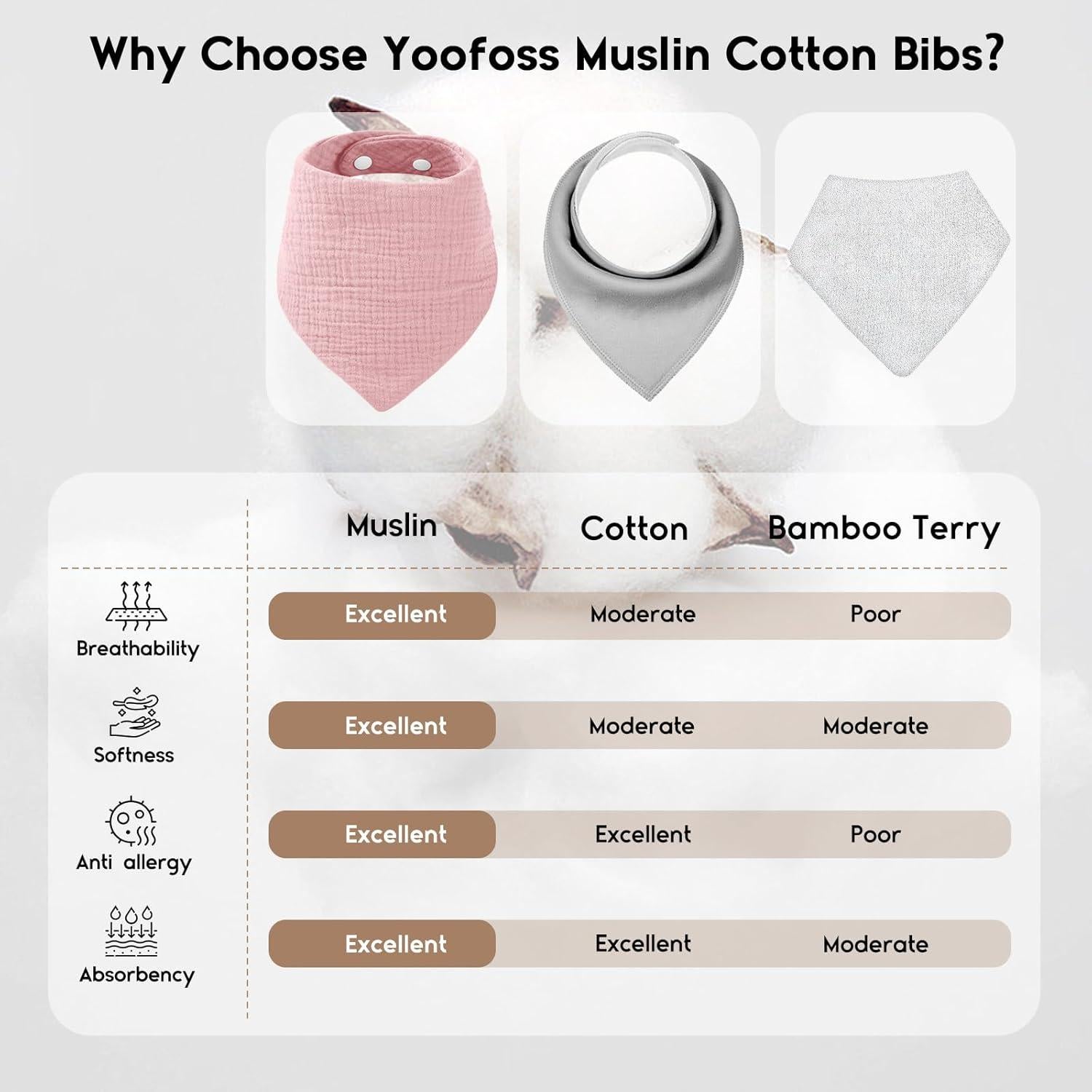 Baberos de Muselina Yoofoss 10 Piezas 100% Algodón Orgánico 6 Capas