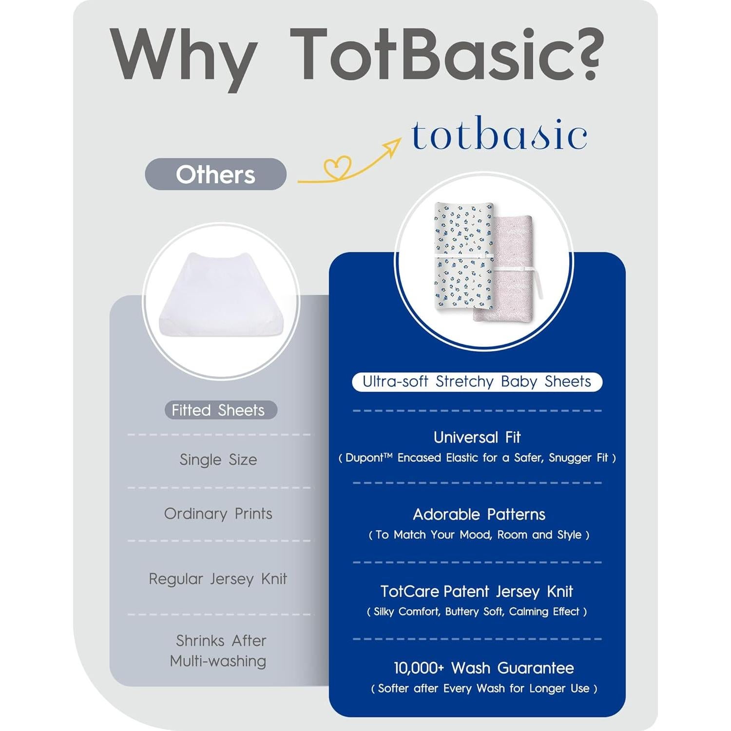 Funda de Cambiador TotBasic Premium 2 Piezas Bosque Encantado