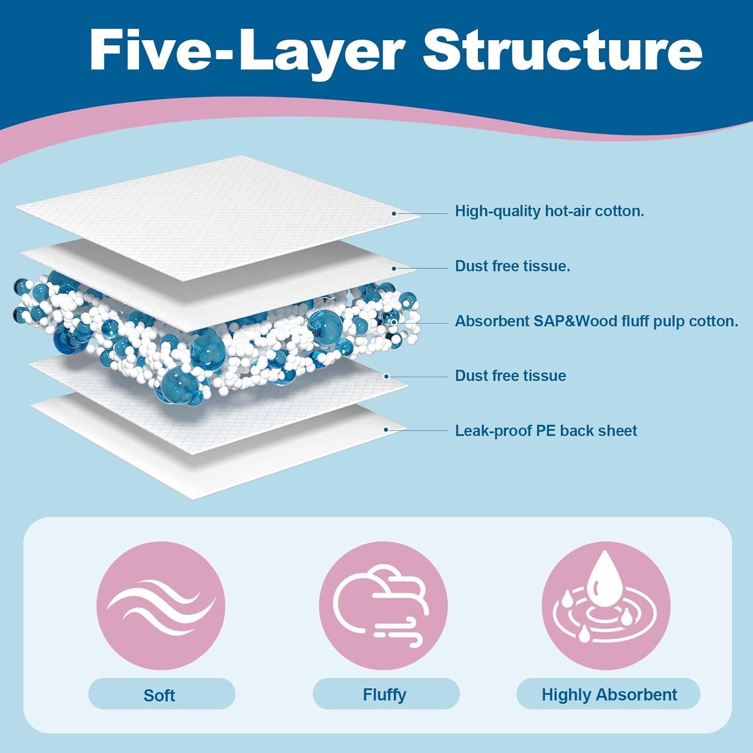 100 Almohadillas Desechables para Cambiar Bebés 43x60 cm SOFYFINE