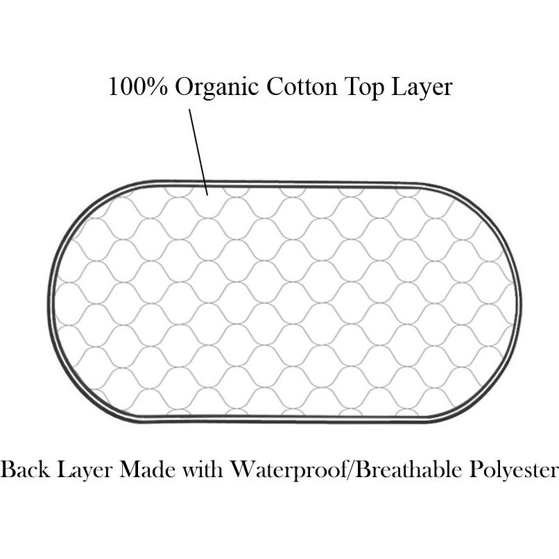 Almohadillas para Mesa de Cambio TL Care 2 Piezas Algodón Orgánico