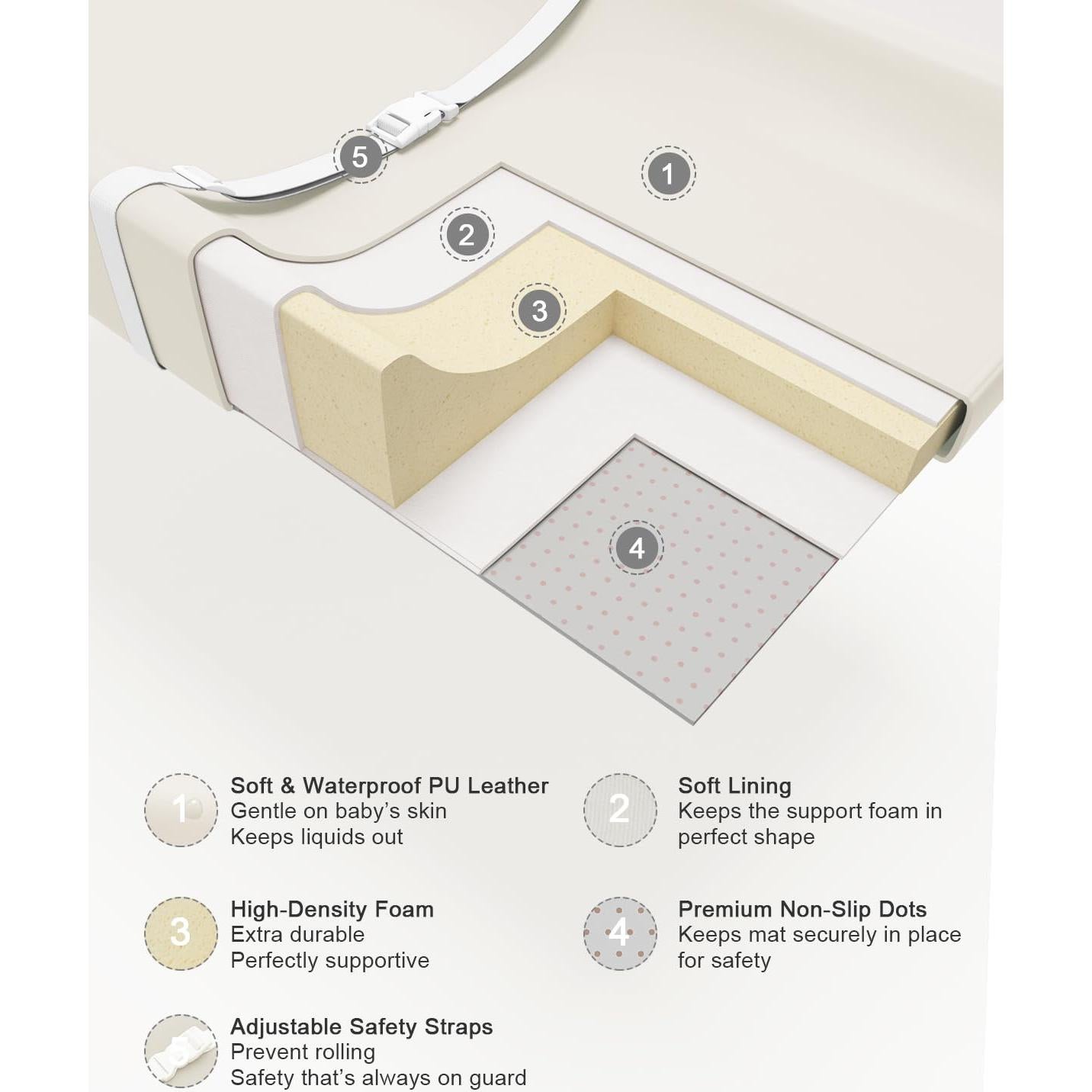 Almohadilla de Cambio de Pañales Premium U - Cuero Impermeable