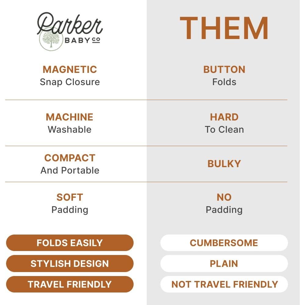 Almohadilla Cambiadora Portátil Parker Baby Acolchada 60x28 cm