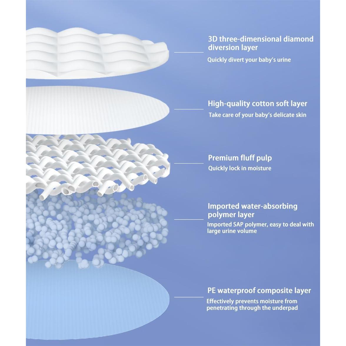 Almohadillas desechables para cambiar bebés Youchoice 100 unidades 45x33 cm