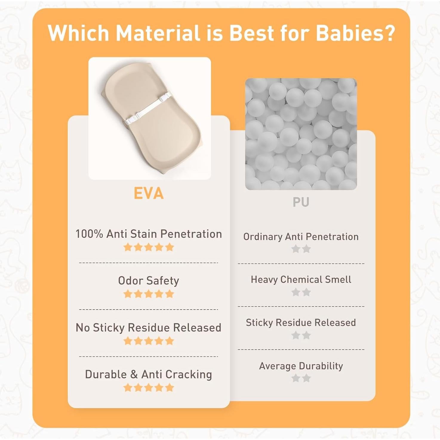 Almohadilla para Cambiar Bebés NICEMER Gato Impermeable 76.5x43.4cm