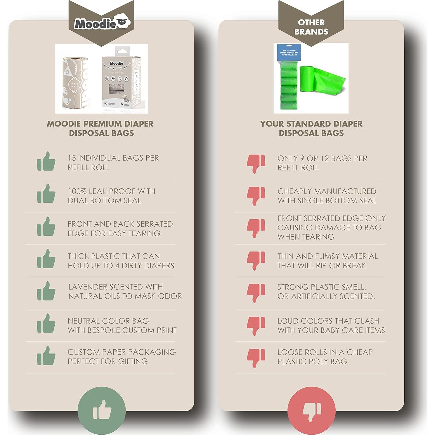 Bolsas Desechables para Excremento Moodie 90 Unidades Aroma Cítricos