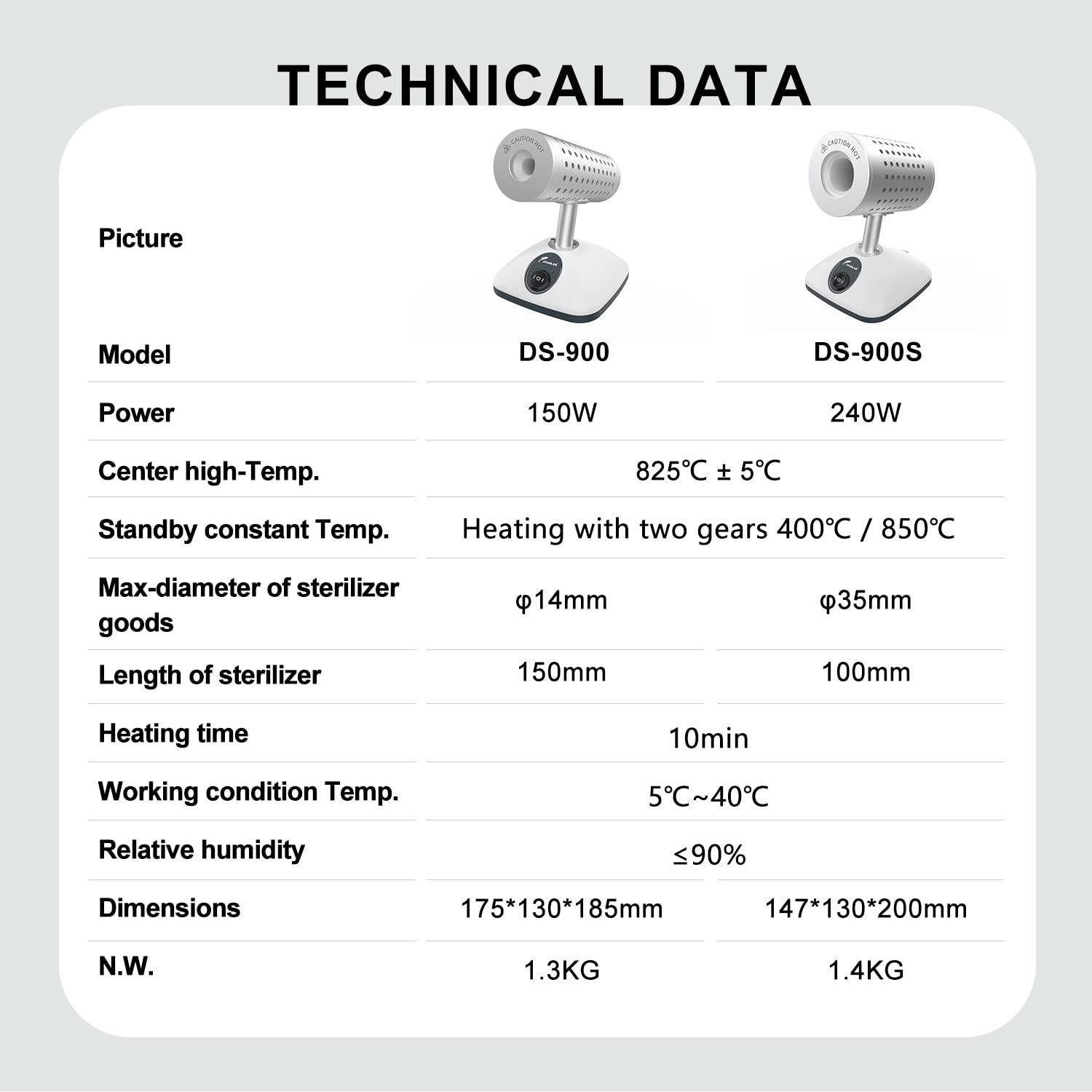 Esterilizador Infrarrojo JOANLAB DS-900 para Laboratorio 825°C