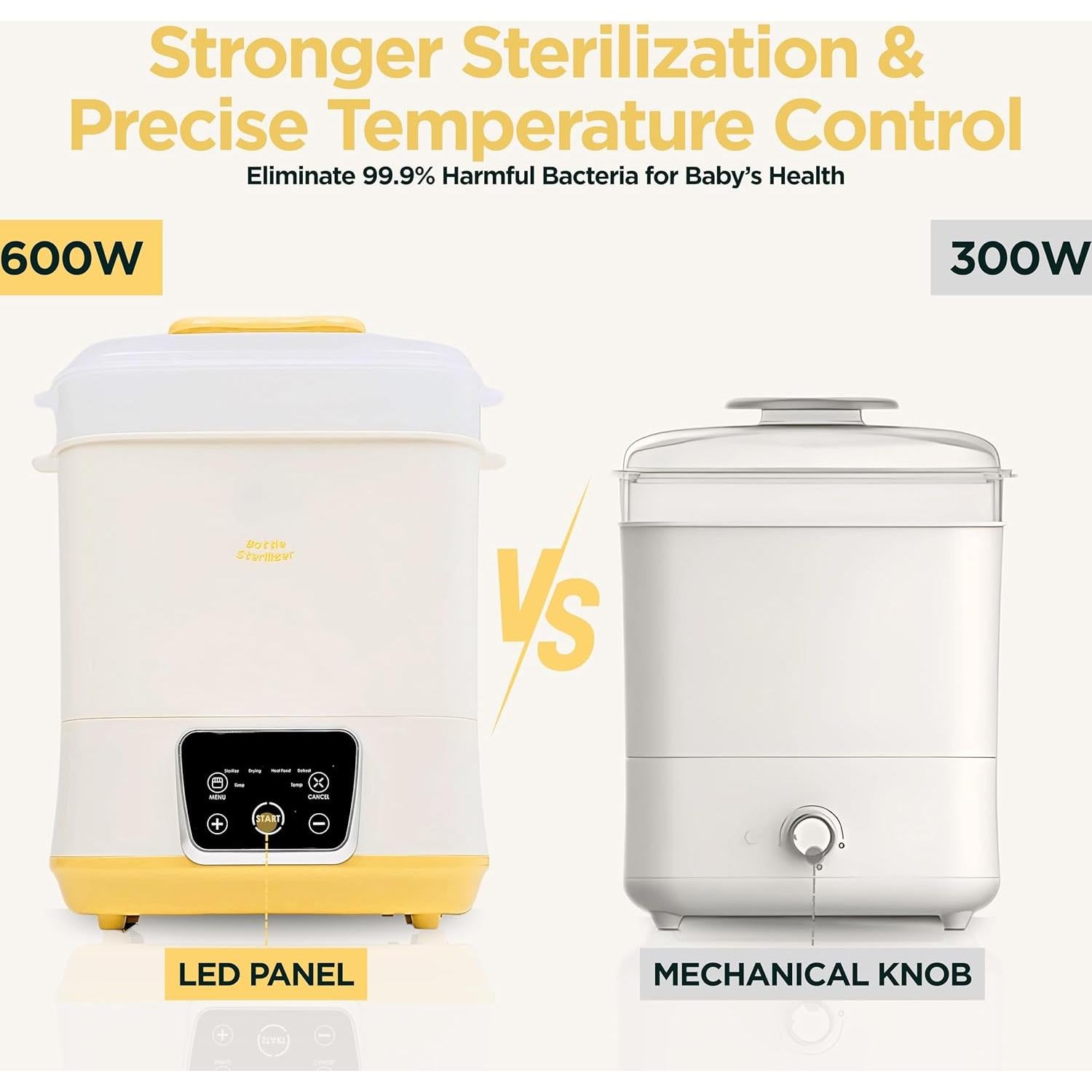 Esterilizador y Secador de Botellas Eléctrico 6 en 1 - 2.16 kg