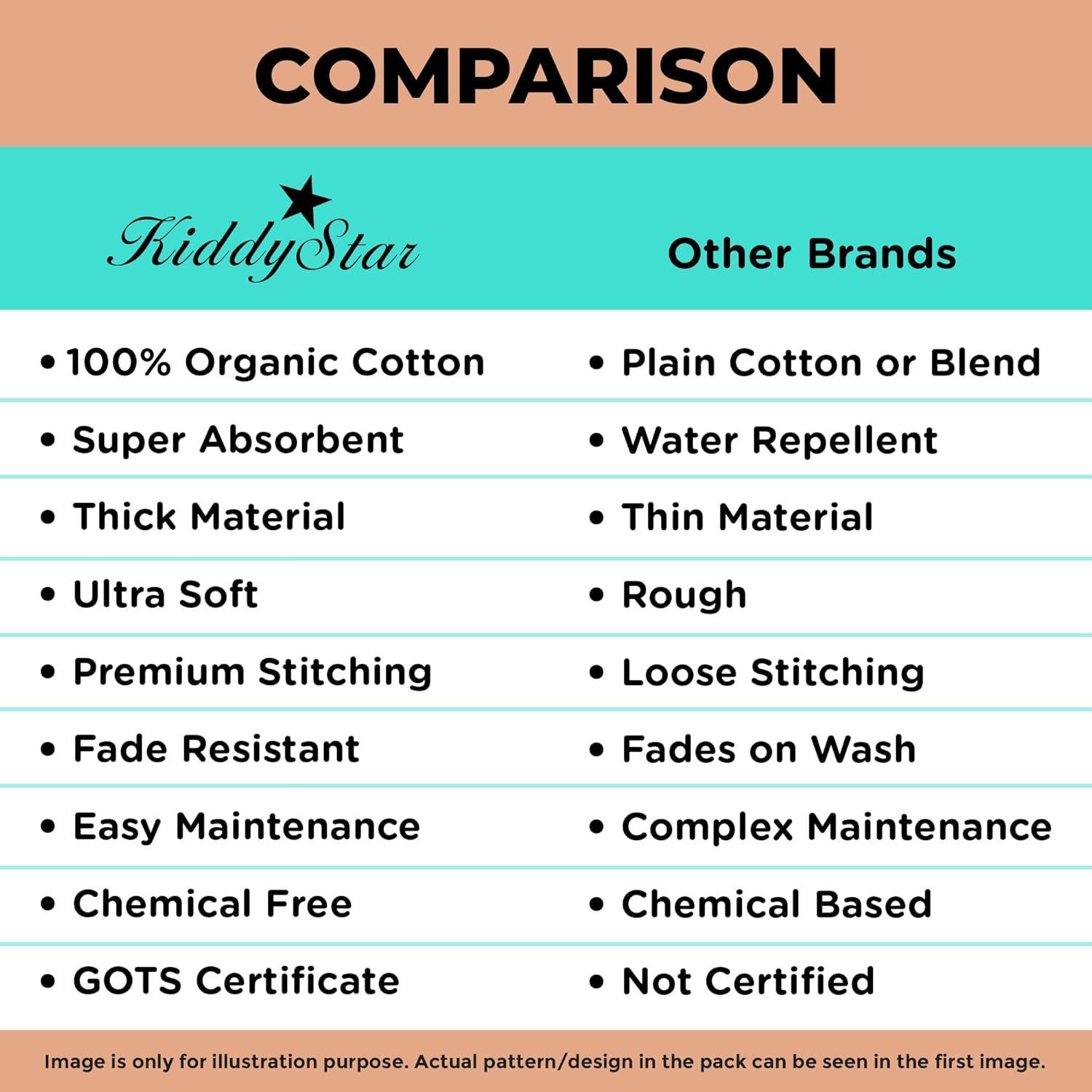 Paquete de 5 Paños de Gasas KiddyStar - Algodón Orgánico Grande