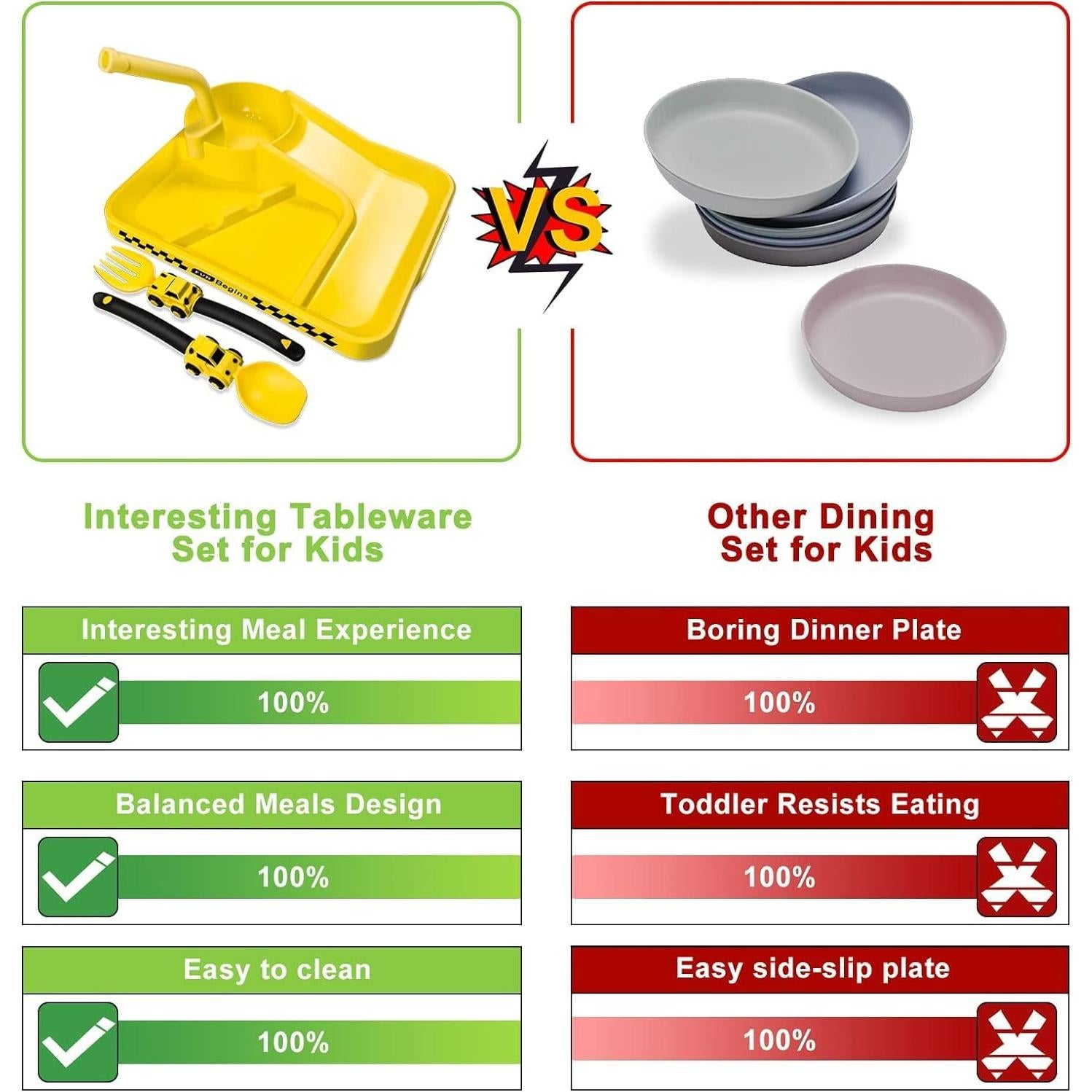 Set de Platos y Utensilios de Construcción Deinyi - Amarillo