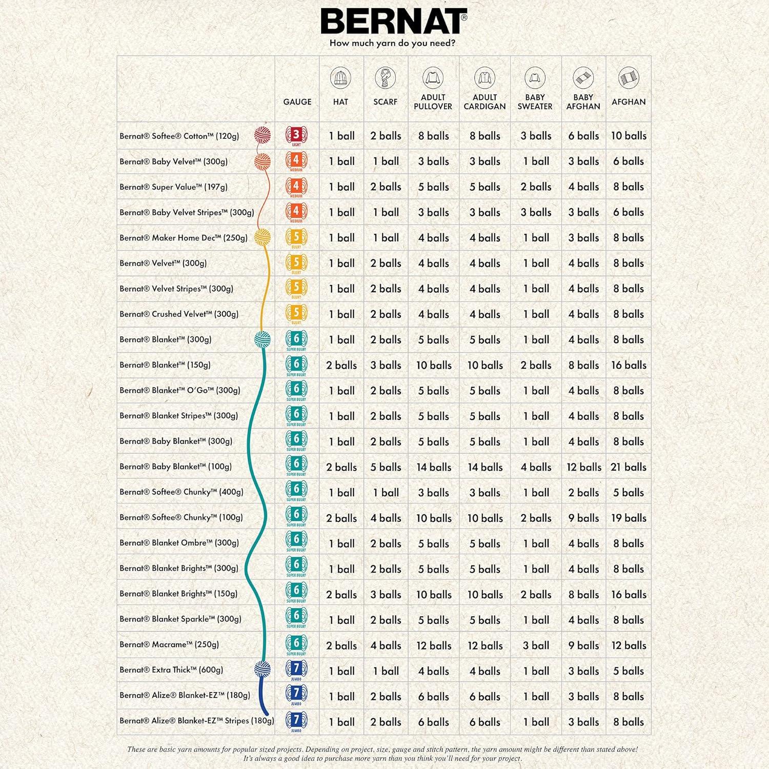 Hilo de manta para bebé Bernat azul bebé 3 paquetes 100g