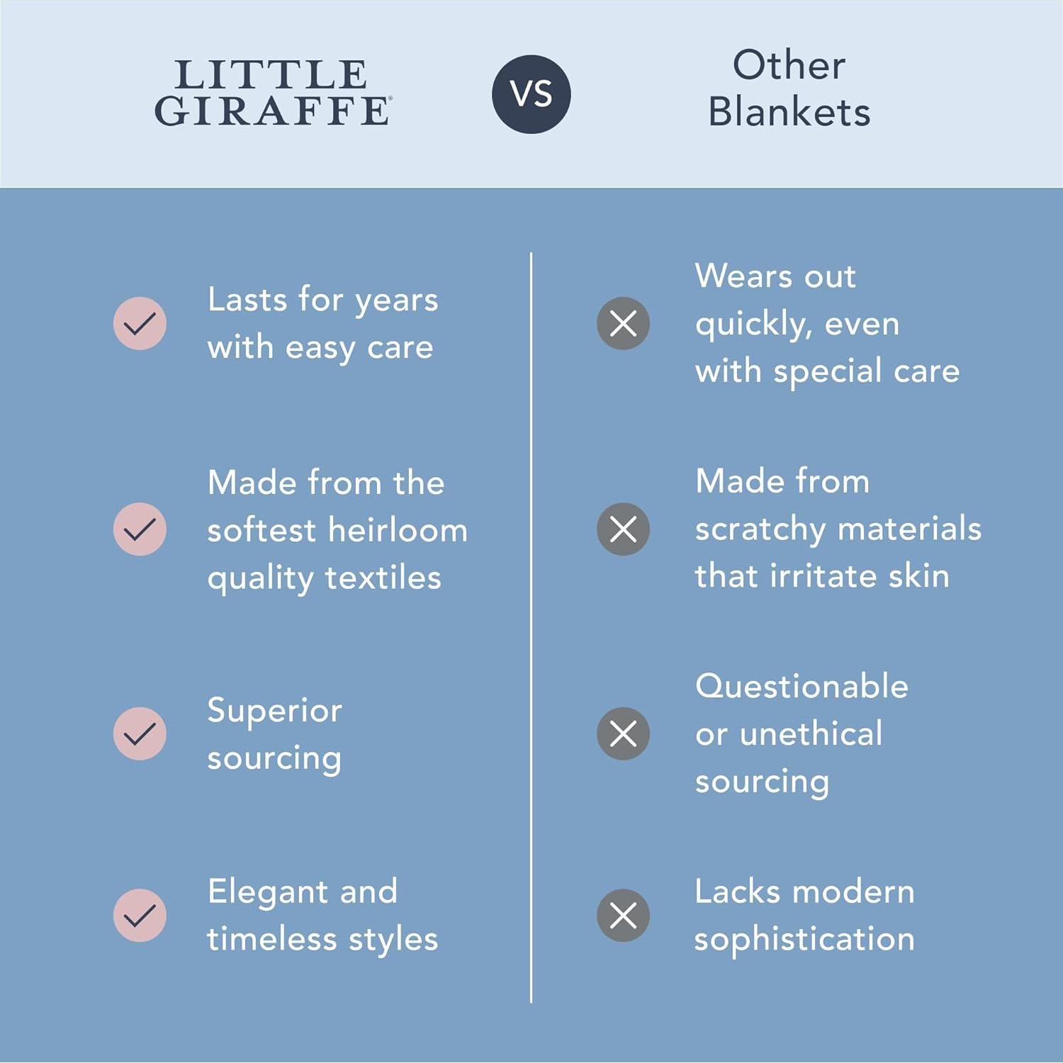 Manta de Bebé Little Giraffe Chenille 73.66x88.9cm Azul