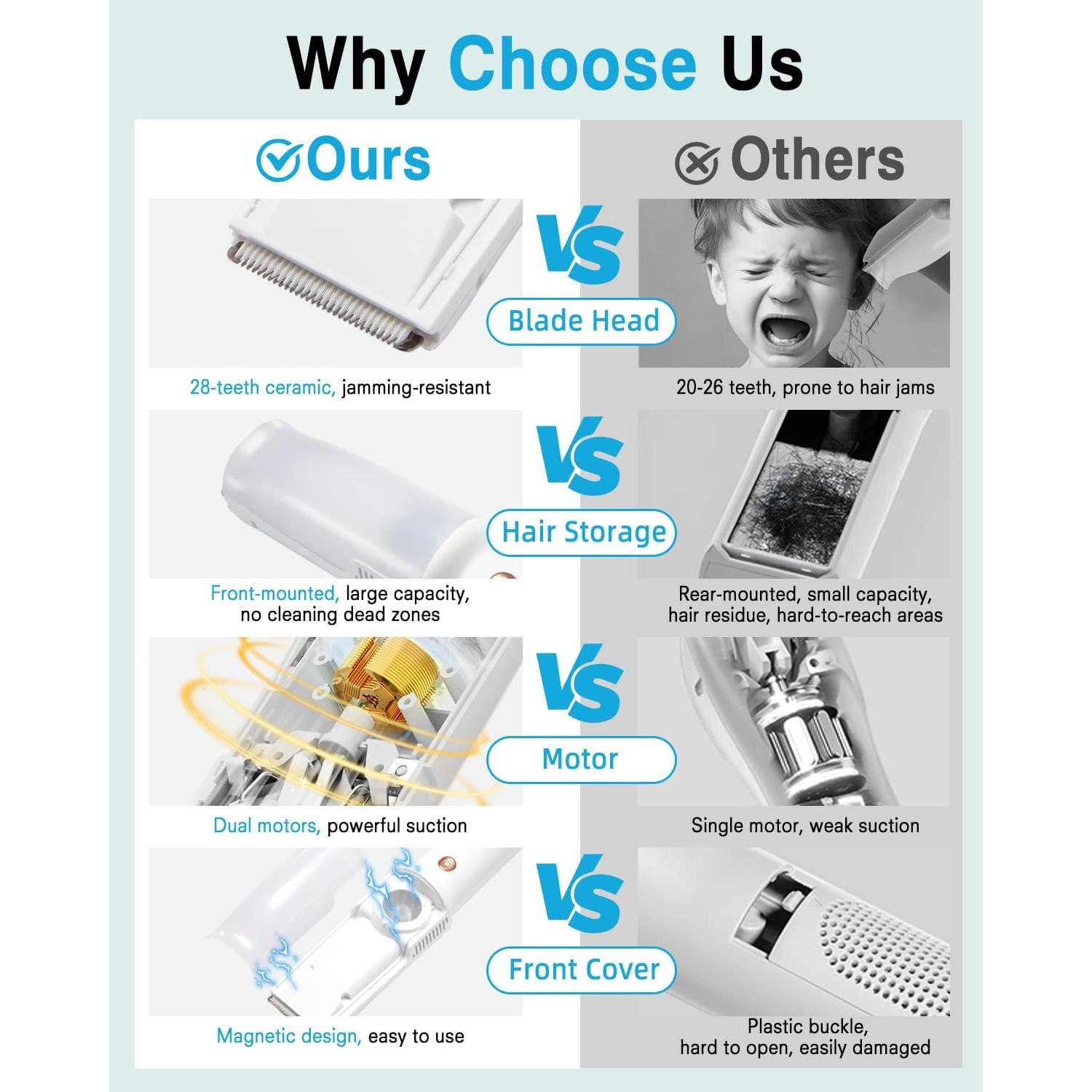 Cortadora de Cabello para Bebés JFHID Ultra Silenciosa con Aspiradora