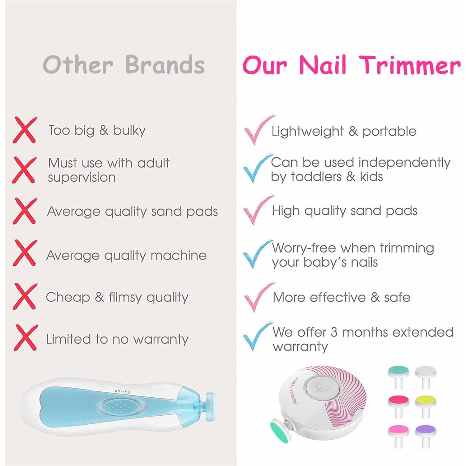 Cortador de Uñas Eléctrico LETUENMI con 6 Cabezas para Bebés y Adultos