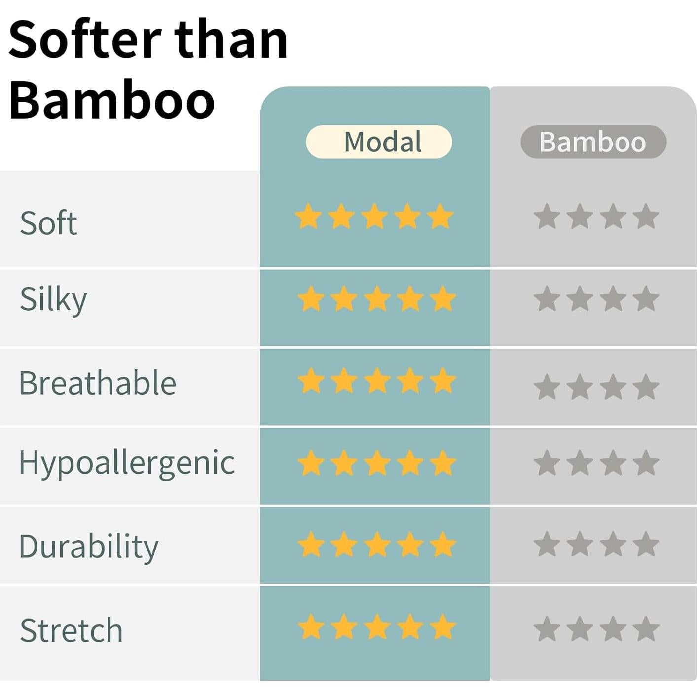 Saco de Sueño Modal BubblePanda 6-12 Meses 0.5 Tog Suave