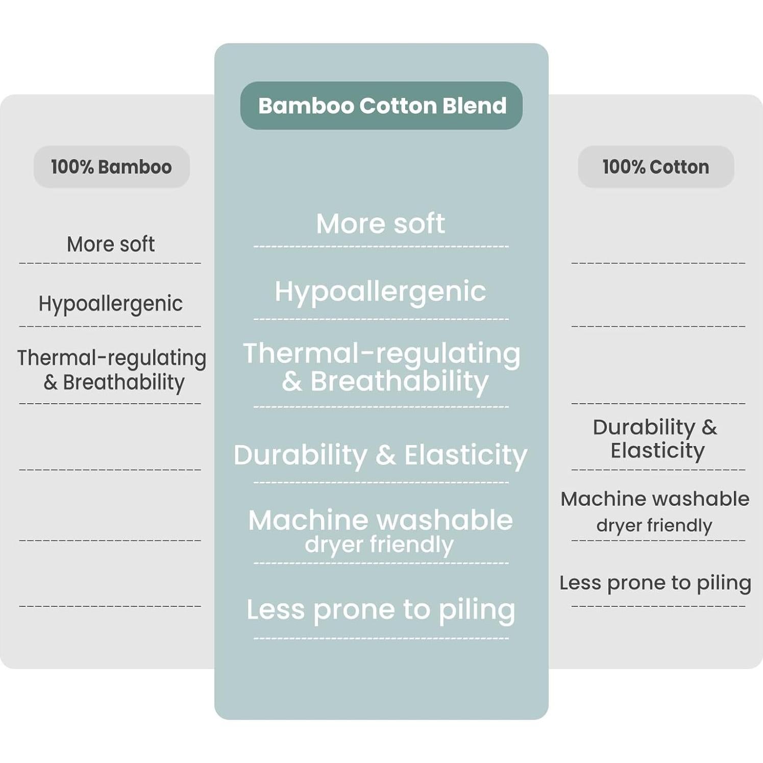 Saco de Sueño para Bebés Bambú 70% Rayón 1.0 TOG Azul M