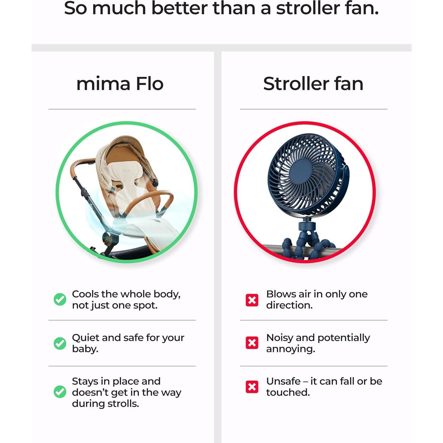 Almohadilla de Enfriamiento Mima Flo Universal con Ventilador USB