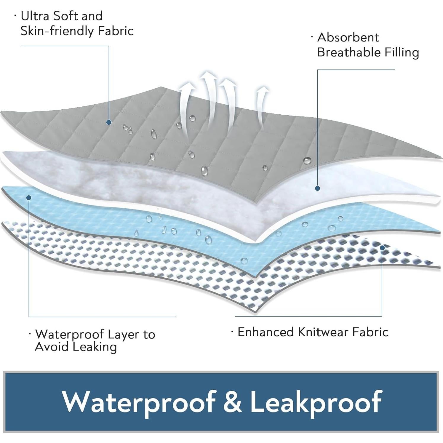 Protector de Colchón para Cuna Mini Magik & Kover 2 Pzs Impermeable